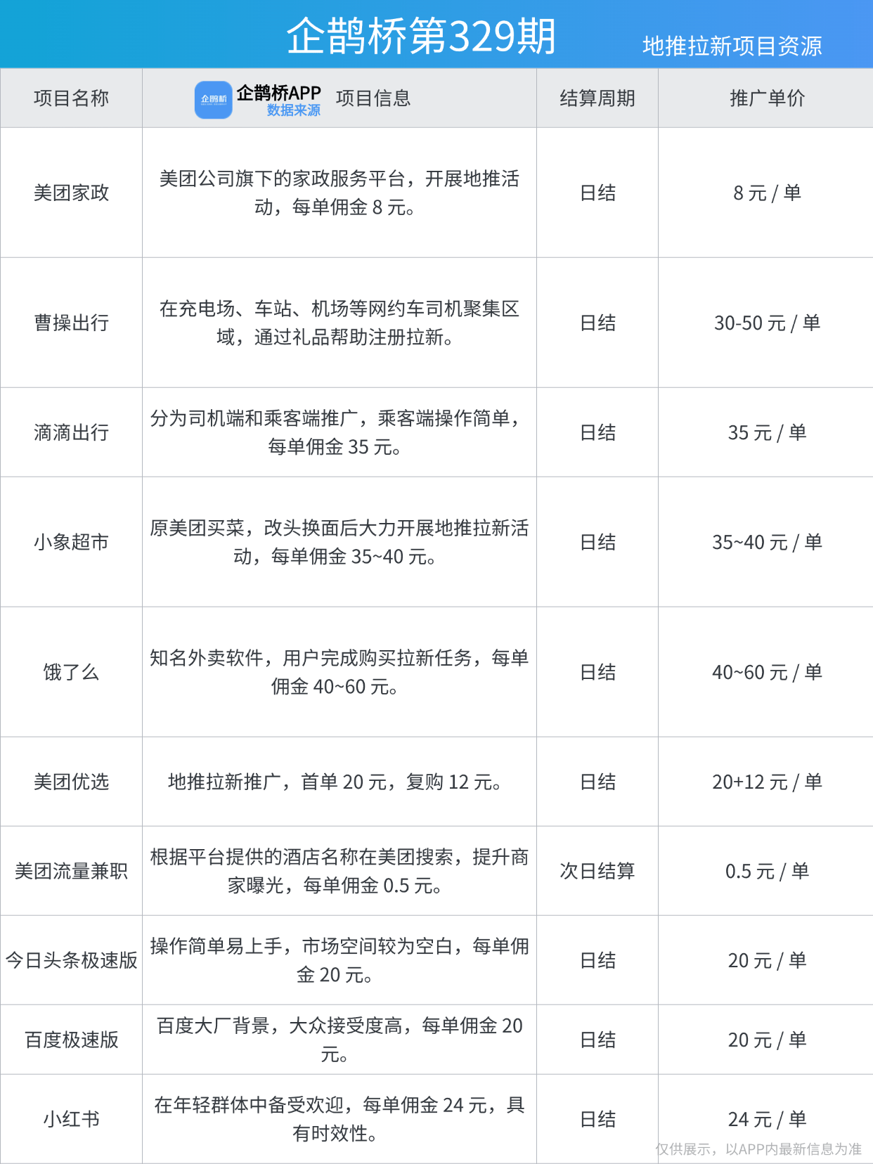 副业：赚钱背后的逻辑与趋势CQ9电子版入口年轻人摆摊(图1)