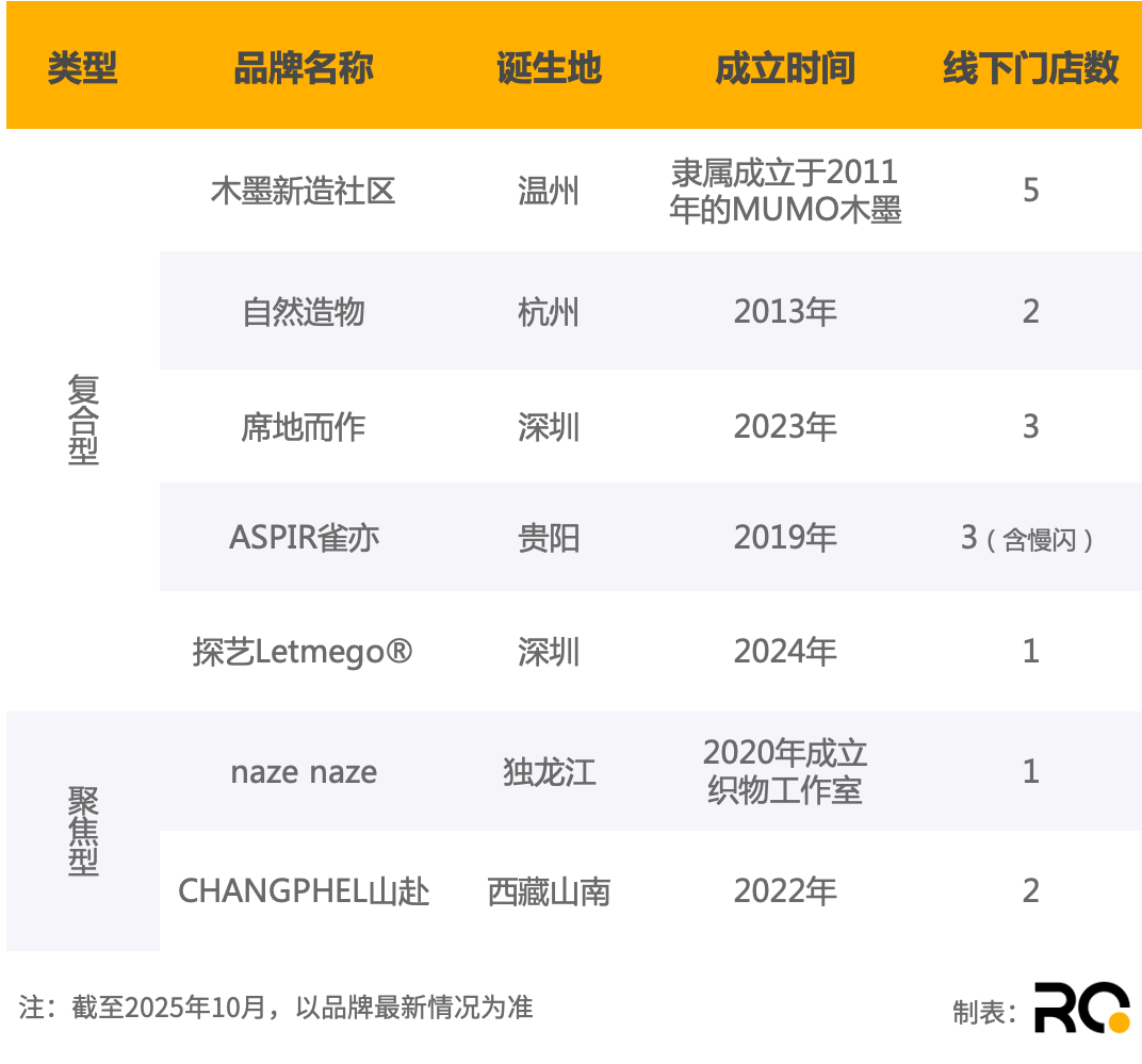 牌的新生意手作走进了城市里CQ9传奇电子7大民艺品(图13)